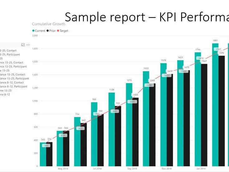 At-a-glance KPI performance review by year