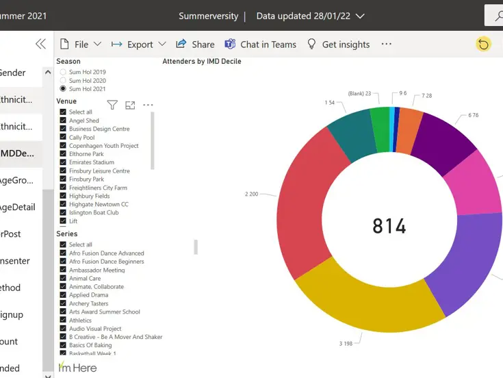 Easily-integrated with Microsoft Power BI